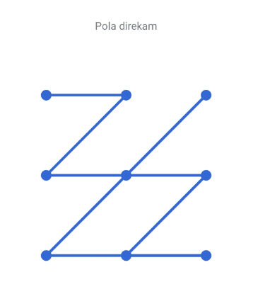 Pola HP Tersulit di Dunia