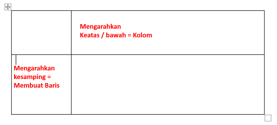 Setting dasar tabel
