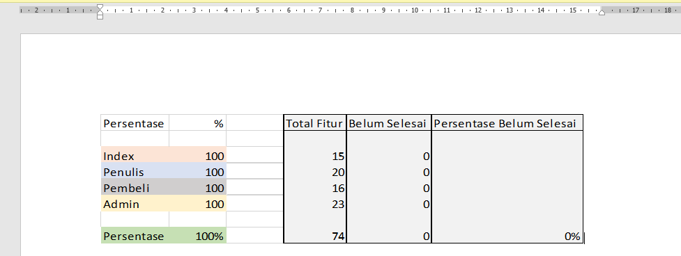 Contoh hasil tabel