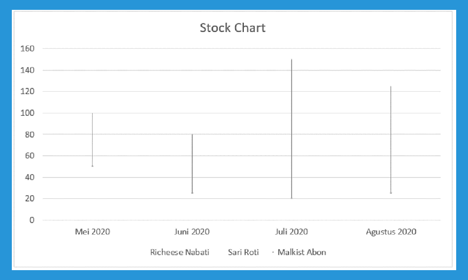 Stock Chart