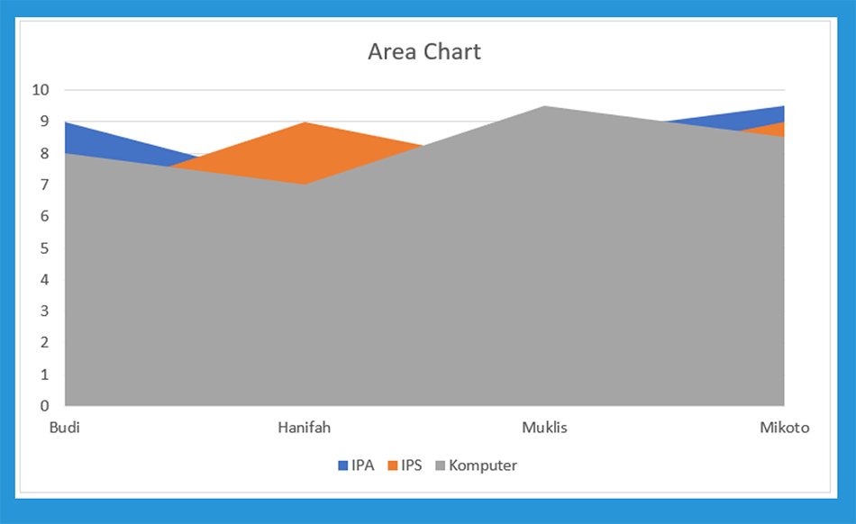 Area Chart