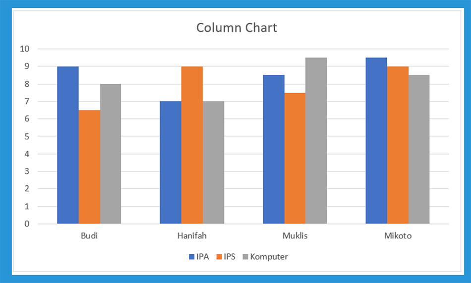 Jenis Grafik Column Chart