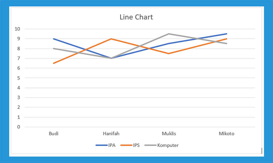 Line Chart