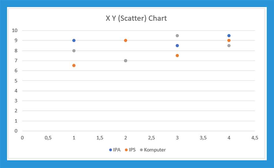 X Y (Scatter) Chart