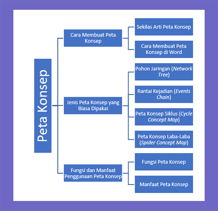 Konsep Network Tree