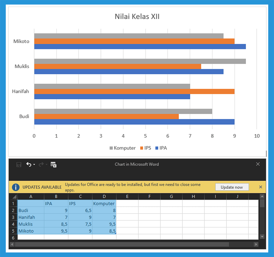 Mengubah Data Grafik