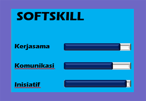 Contoh hasil setting parameter grafik