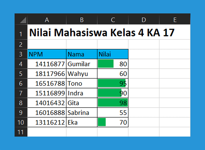 Contoh Hasil Nilai Data Warna Indikator