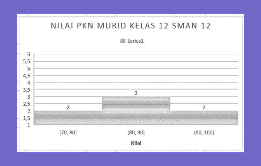 Contoh Hasil Mengubah Desain Statistik
