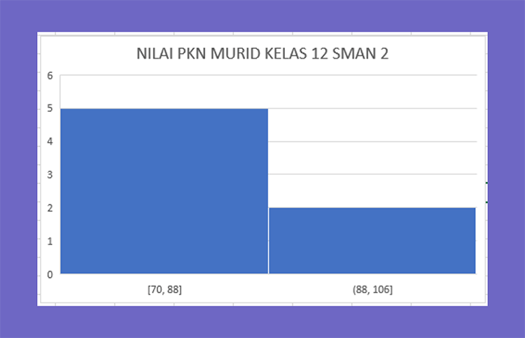 Lembar Histogram di Excel