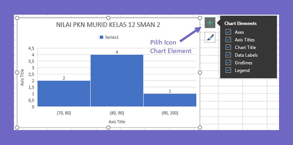 Pengaturan Chart Element di Histogram