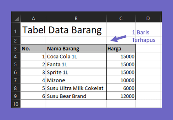 Contoh Hapus Kolom Baris