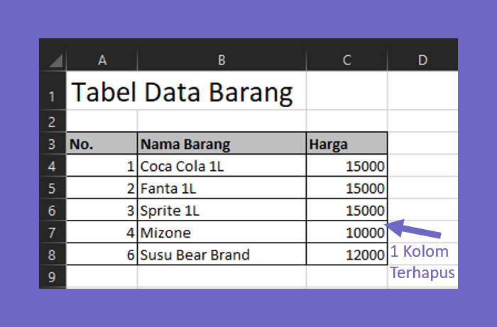 Contoh Kolom di Lembar Kerja Terhapus