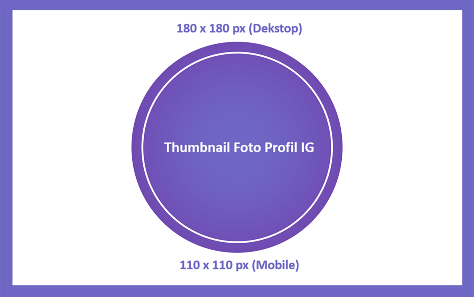 Ukuran Foto Profil Thumbnail di Instagram
