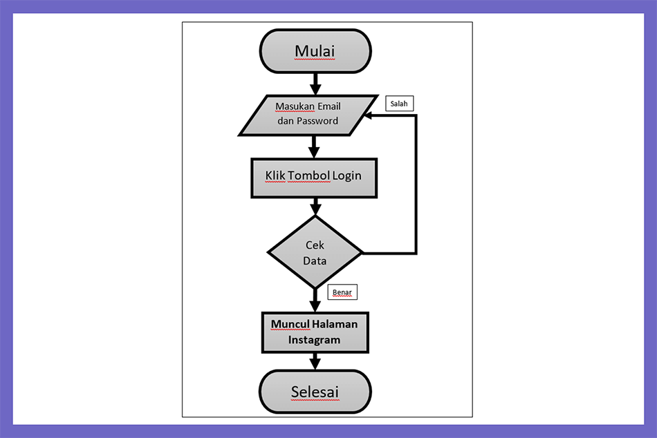 Contoh Desain Flowchart di Word