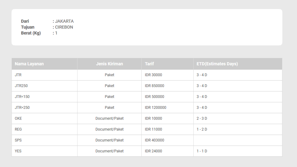 Contoh Tarif Kirim JNE