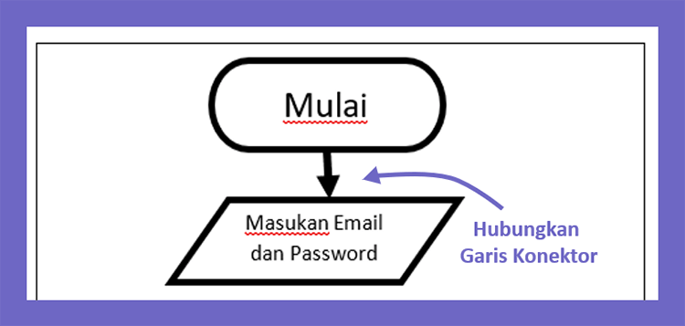 Hubungkan Shapes Flowchart