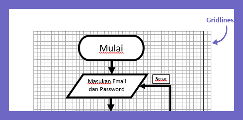 Atur Posisi Flowchart