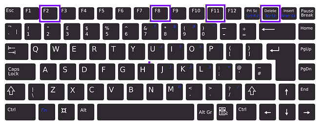 Menu BIOS Keyboard