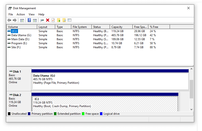 Cek Disk yang Tersambung