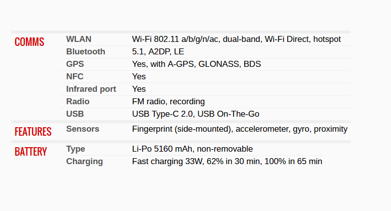 Contoh HP Support GPS