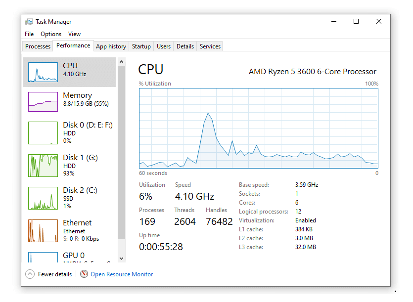 Contoh Penggunaan CPU Task Manager