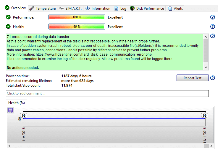 Kolom Status Harddisk Sentinel