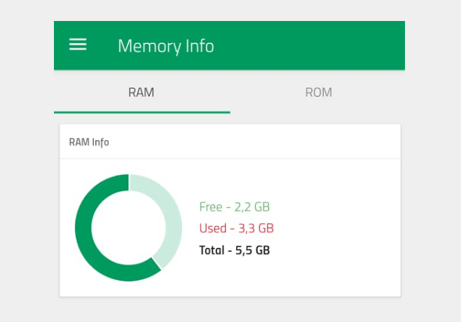 Cek Penggunaan RAM HP