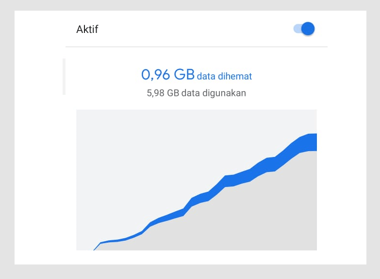 Aktifkan Mode Data Saver