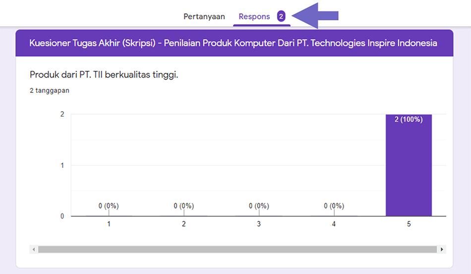 Melihat Tanggapan Responden