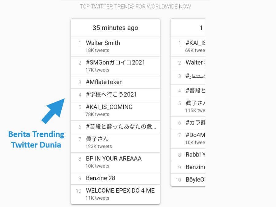 Berita Trending Twitter Dunia