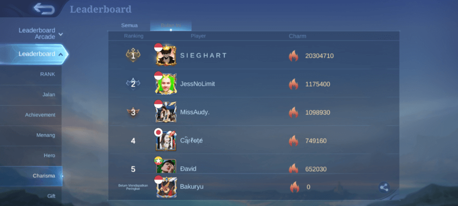 Cek Leaderboard Charisma
