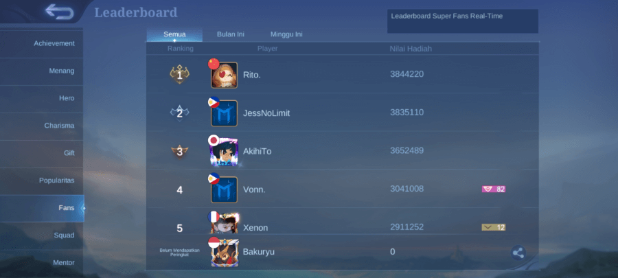 Cek Leaderboard Followers