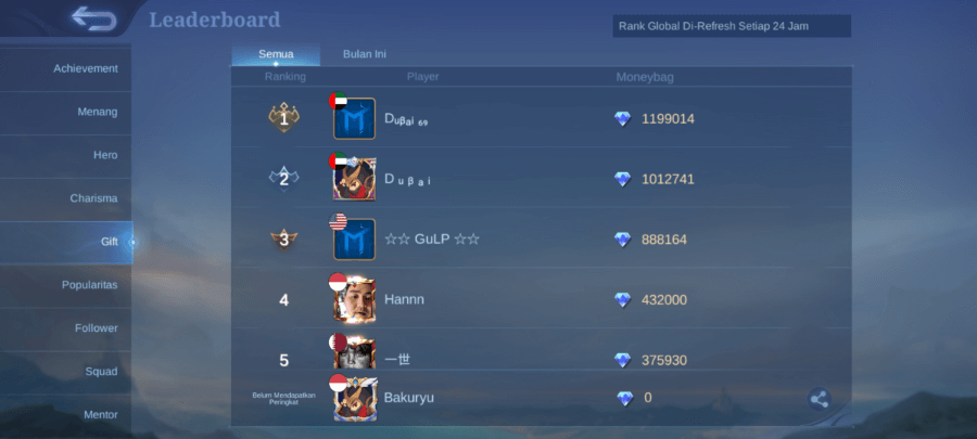 Cek Leaderboard Gifting