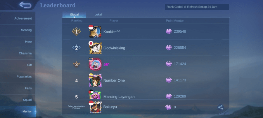 Cek Leaderboard Mentor