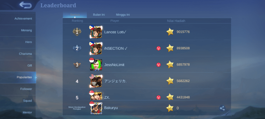 Cek Leaderboard Popularity