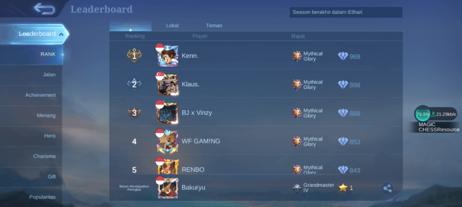 Cek Leaderboard Rank