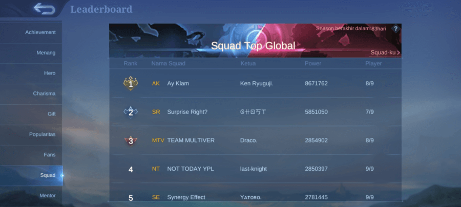 Cek Leaderboard Squad