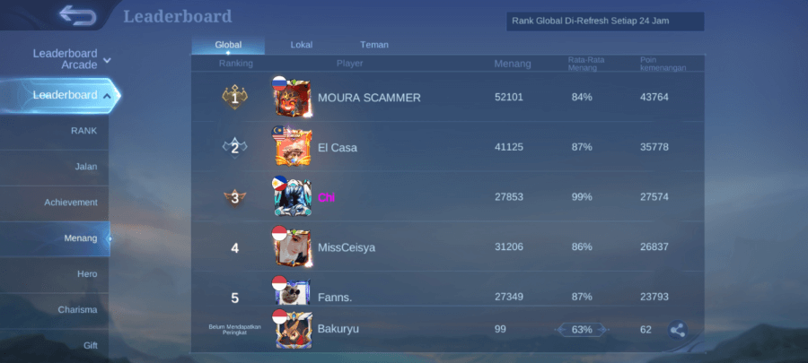 Cek Leaderboard Victory