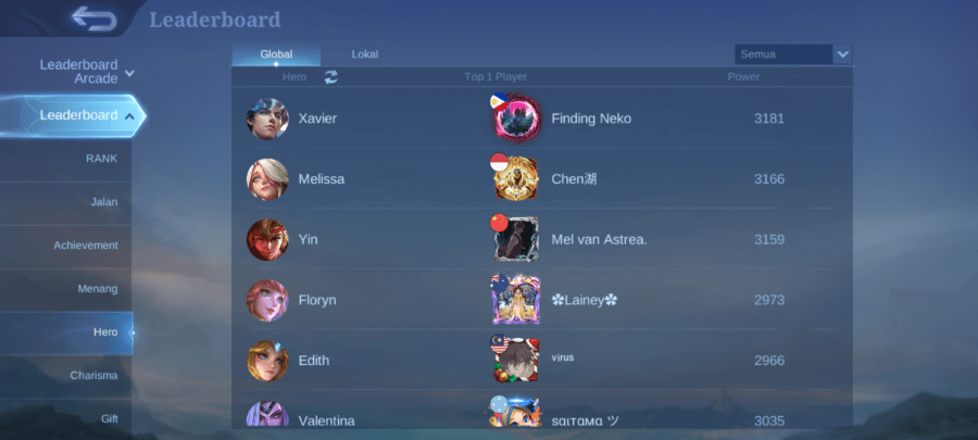 Cek Leaderboard heroes