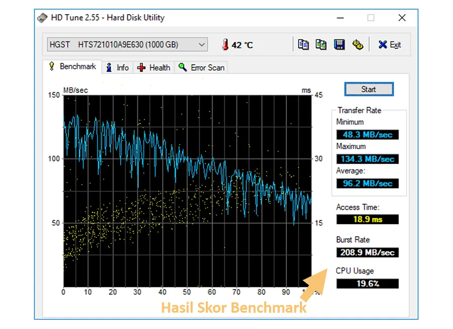 Hasil Benchmark HDTune