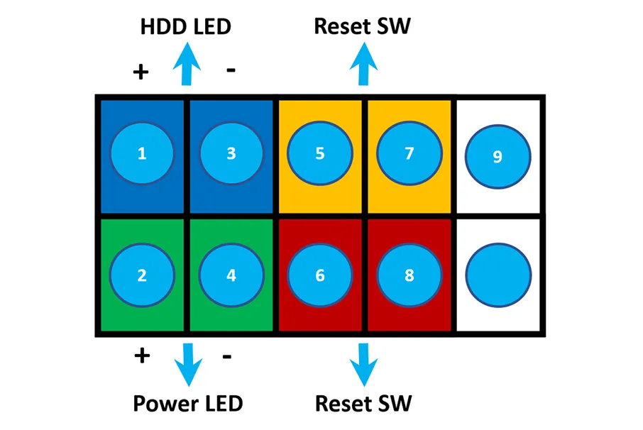 Gambaran Front Panel