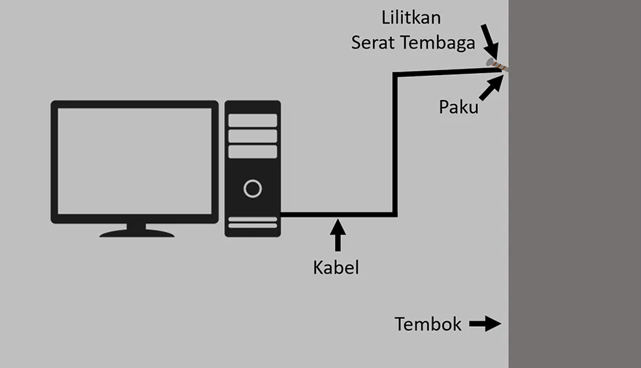 Alirkan Listrik PC ke Tembok