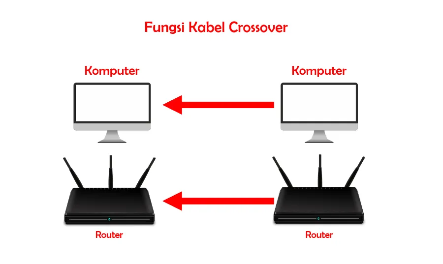 Fungsi Pemakaian Kabel Cross