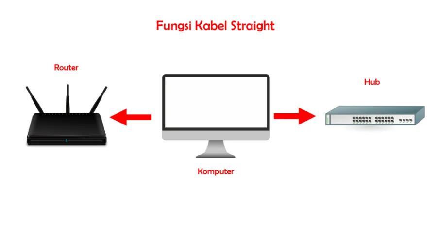 Kabel Straight