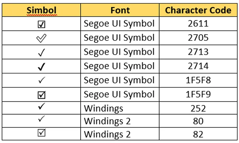 Tabel Ceklis Excel