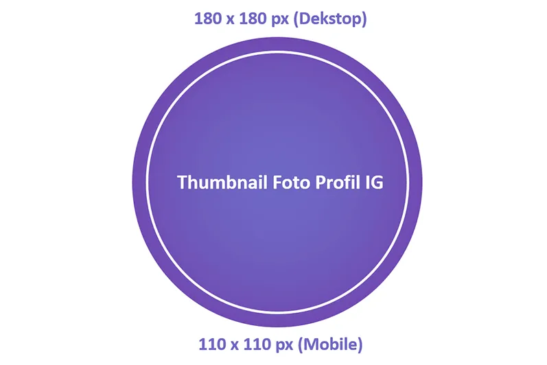 Ukuran Thumbnail di Instagram